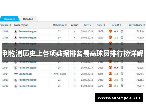 利物浦历史上各项数据排名最高球员排行榜详解